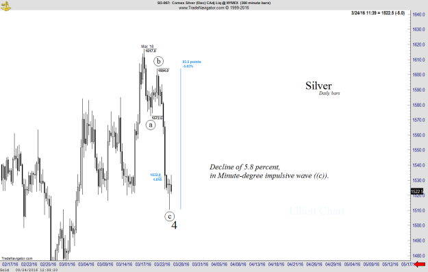 Silver - Intraday